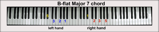 haken the path piano chords
